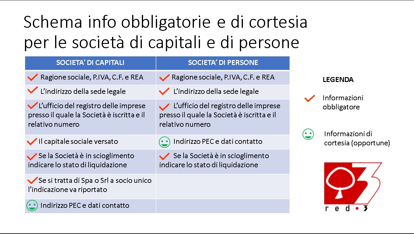 Info obbligatorie sito